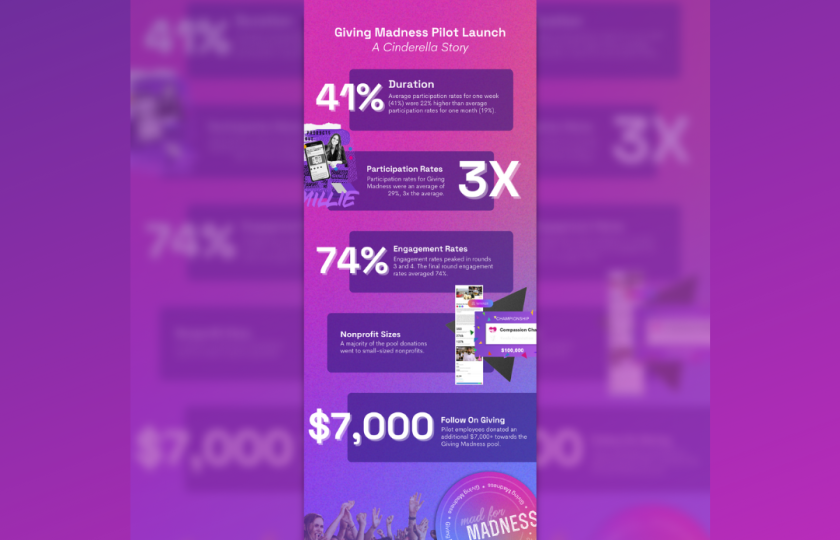 Giving Madness Infographic Blog (4)