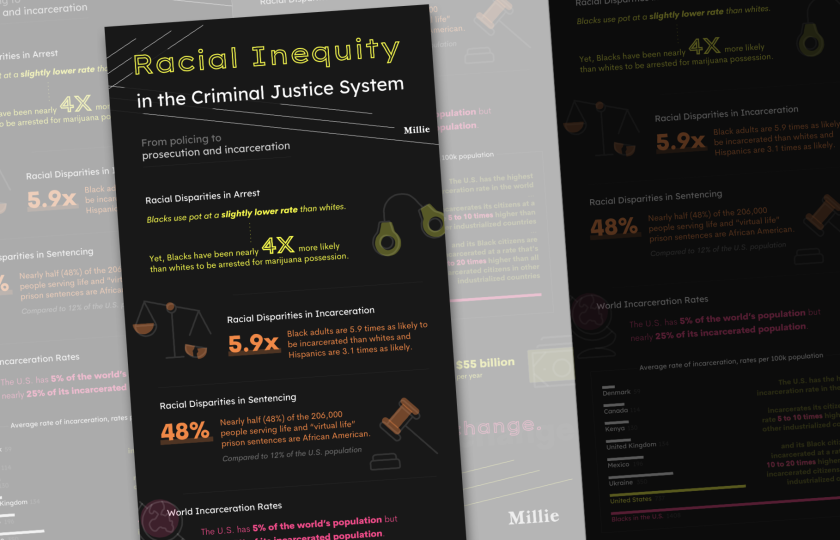 race-criminaljustice-cover infographic short